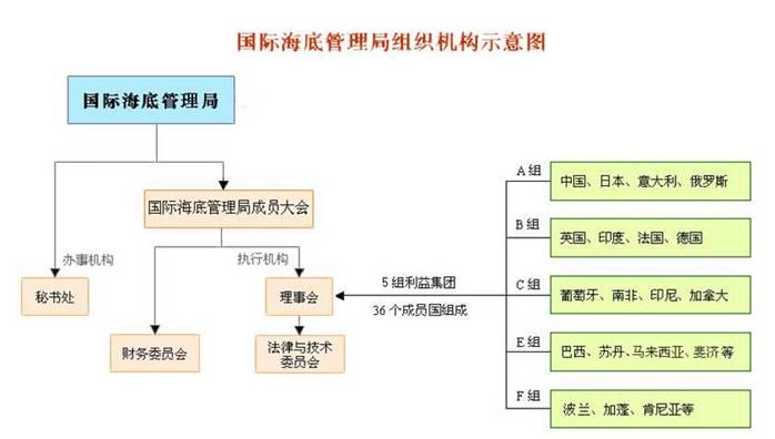 大洋協(xié)會(huì)成立20年大事件：中國(guó)當(dāng)選為國(guó)際海底管理局理事會(huì)成員